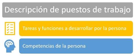 Céntrate en estos 4 enfoques si quieres hacer eficiente y rentable tu empresa Céntrate en estos 4 enfoques si quieres hacer eficiente y rentable tu empresa