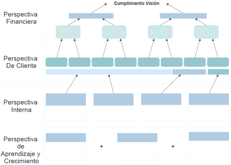 Céntrate en estos 4 enfoques si quieres hacer eficiente y rentable tu empresa Céntrate en estos 4 enfoques si quieres hacer eficiente y rentable tu empresa