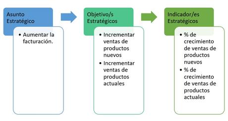 Céntrate en estos 4 enfoques si quieres hacer eficiente y rentable tu empresa Céntrate en estos 4 enfoques si quieres hacer eficiente y rentable tu empresa
