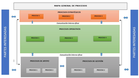 Céntrate en estos 4 enfoques si quieres hacer eficiente y rentable tu empresa Céntrate en estos 4 enfoques si quieres hacer eficiente y rentable tu empresa