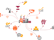 Supply Chain Management. Por: Francesco Lovaglio Tafuri