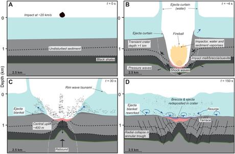 ¿Pudo un segundo asteroide liquidar a los dinosaurios? ¿Pudo un segundo asteroide liquidar a los dinosaurios?
