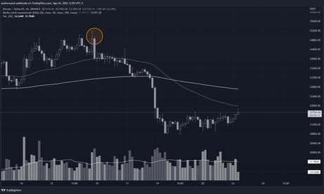 ¿Cómo afectará al mercado la venta de los más de 140.000 BTC reintegrados del hackeo? Precio de Bitcoin Agosto 2022 - Caso MtGox