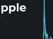 Predicción precios Ripple (XRP) 2030