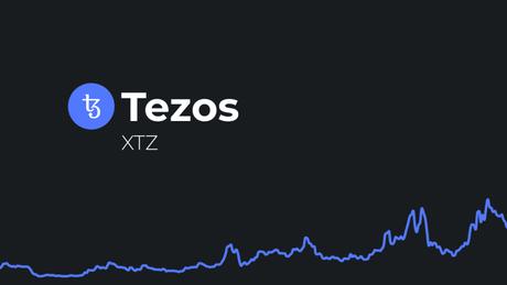 Predicción de precios Tezos (XTZ) 2030 Predicción de precios Tezos (XTZ) 2030