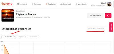 Estadísticas del Pódcast