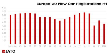 Los vehículos electrificados tuvieron un aumento del 9%  en el primer semestre de 2022