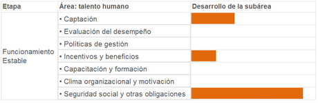 Calidad en las pymes: ¿por dónde comenzar a mejorar? Calidad en las pymes: ¿por dónde comenzar a mejorar?