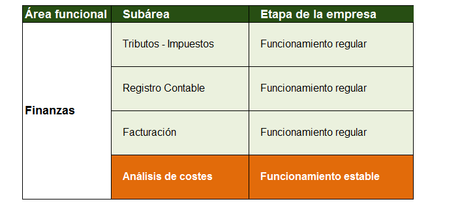 Calidad en las pymes: ¿por dónde comenzar a mejorar? Calidad en las pymes: ¿por dónde comenzar a mejorar?