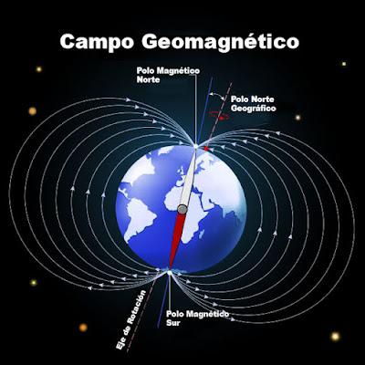 Campo Geomágnetico de la Tierra