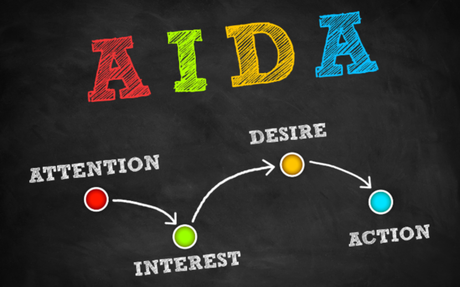 Qué es el modelo de AIDA marketing