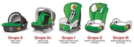 cuantas sillas de coche necesita un niño cuantas sillas de coche necesita un niño