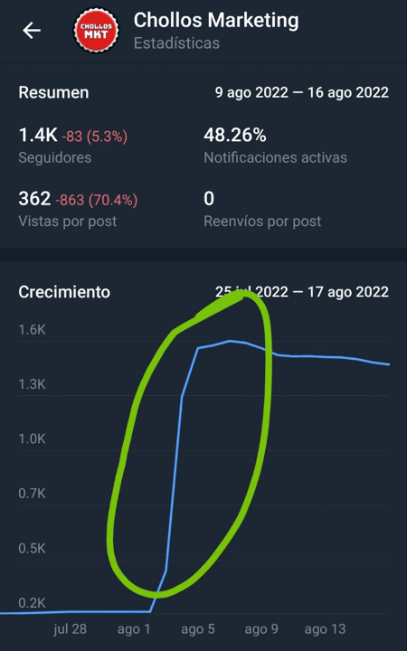 Vivir de un blog – Resumen de agosto 2022 Vivir de un blog – Resumen de agosto 2022