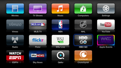 Cómo instalar y usar HBO GO en Apple TV - Paperblog