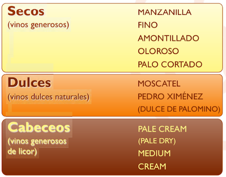 SESIÓN DE INICIACIÓN A LOS VINOS DE JEREZ Y LA MANZANILLA: Vinos de Bodegas Osborne: Sábado 4 de junio de 2022 SESIÓN DE INICIACIÓN A LOS VINOS DE JEREZ Y LA MANZANILLA: Vinos de Bodegas Osborne: Sábado 4 de junio de 2022