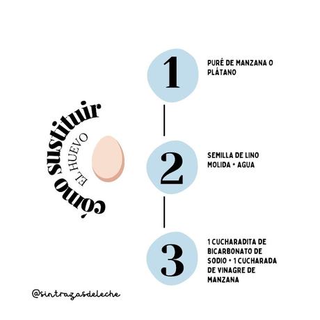 Cómo sustituir el huevo - Maternidad con alergias