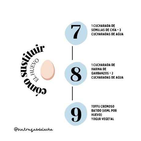 Cómo sustituir el huevo - Maternidad con alergias