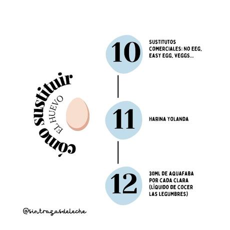 Cómo sustituir el huevo - Maternidad con alergias