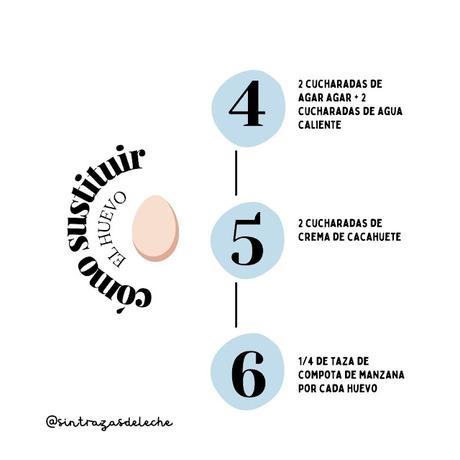 Cómo sustituir el huevo - Maternidad con alergias