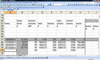 El Excel para seguir el GAD, gratis