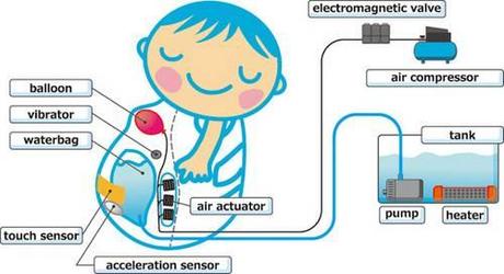 simulador embarazo Simulador de embarazo