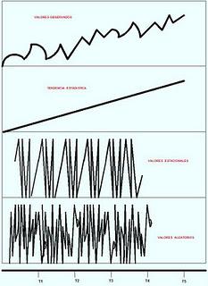 Analisis de Series de Tiempo. Un poco de Historia Económica.