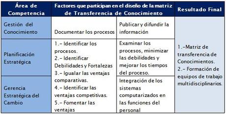 Las mejores prácticas gerenciales Mejores prácticas
