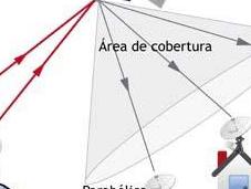 ¿Cómo funcionan satélites?