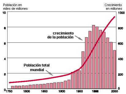 ¿Podemos seguir creciendo para siempre? Teoría del decrecimiento