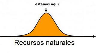 ¿Podemos seguir creciendo para siempre? Teoría del decrecimiento