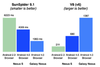 Android 4.0, sencillo y atractivo