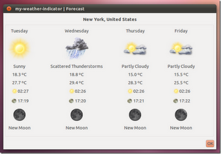 My Weather Indicator en Ubuntu 11.10 Oneiric Ocelot