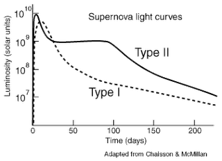 ¿Qué hace tan especial a una supernova?