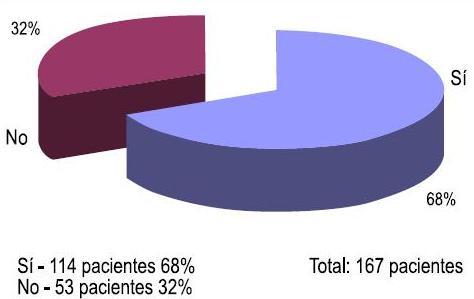 Infecciones cervicofaciales de origen dental