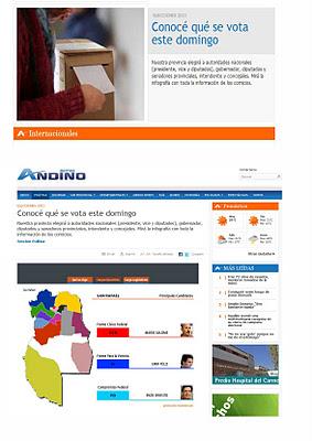 El diario Sitio Andino publicó una infografía interactiva de los candidatos mendocinos hecha por Visualdat.com
