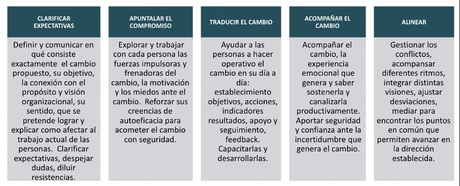 El liderazgo en la creación de contextos para trabajar