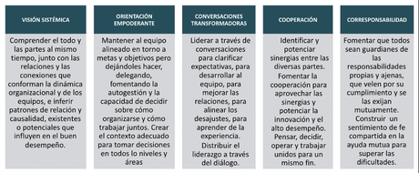 El liderazgo en la creación de contextos para trabajar