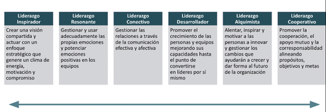 El liderazgo en la creación de contextos para trabajar
