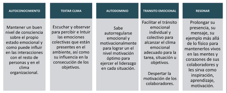 El liderazgo en la creación de contextos para trabajar