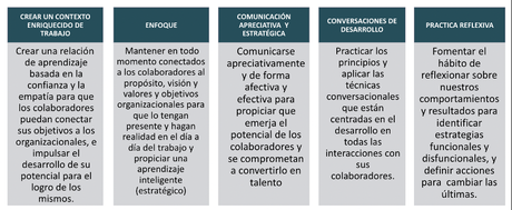 El liderazgo en la creación de contextos para trabajar