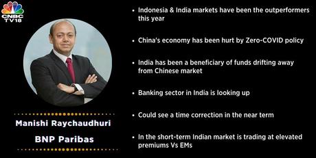 Indian market is trading at high premiums to Ems, says Bnp Paribas strategist Indian market is trading at high premiums to Ems, says Bnp Paribas strategist