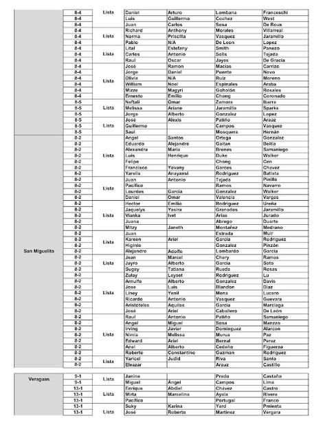 PRE CANDIDATOS A DIPUTADOS LIBRE POSTULACIÓN AÑO 2024 PRE CANDIDATOS A DIPUTADOS LIBRE POSTULACIÓN AÑO 2024