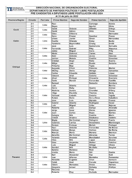 PRE CANDIDATOS A DIPUTADOS LIBRE POSTULACIÓN AÑO 2024 PRE CANDIDATOS A DIPUTADOS LIBRE POSTULACIÓN AÑO 2024