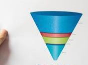 ¿Qué purchase funnel? Por: Francesco Lovaglio Tafuri
