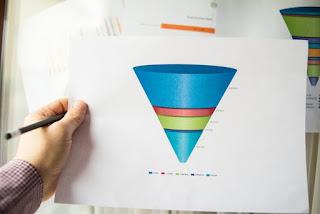 ¿Qué es el purchase funnel? Por: Francesco Lovaglio Tafuri
