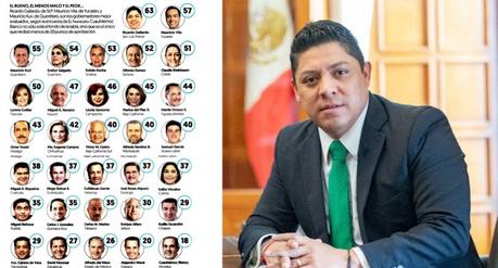Ricardo Gallardo, el mejor gobernador según encuesta de El Financiero