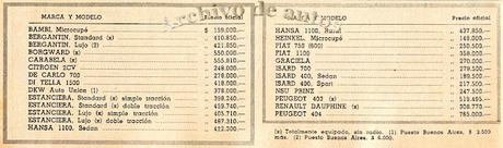 NSU Prinz III 30 Modelo 40 del año 1961 fabricado por Autoar NSU Prinz III 30 Modelo 40 del año 1961 fabricado por Autoar