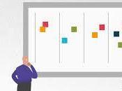 Mejora productividad empresa método Kanban. Por: Francesco Lovaglio Tafuri.