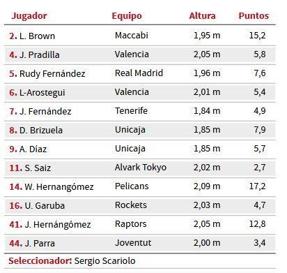 ESPECIAL EUROBASKET 2022: ESPAÑA ORO