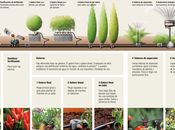 Final verano nuevos equipamientos irrigación